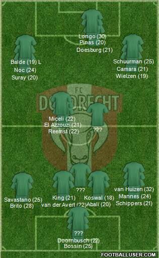 FC Dordrecht 3-5-2 football formation