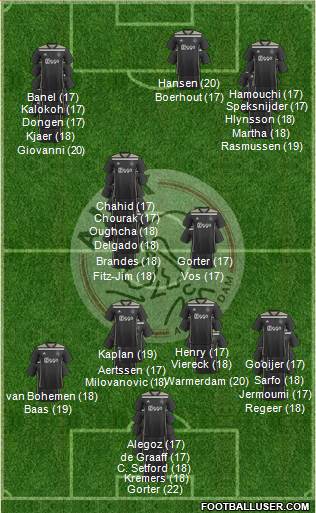 AFC Ajax 4-1-3-2 football formation