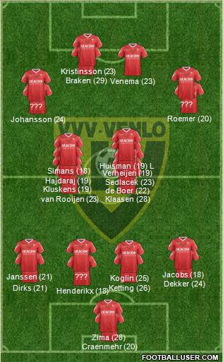 VVV-Venlo 5-4-1 football formation