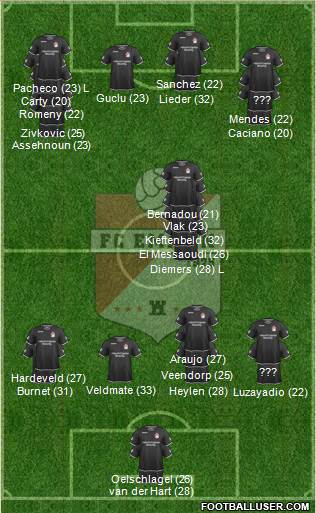 FC Emmen 3-5-2 football formation
