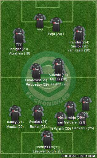 FC Groningen 5-4-1 football formation