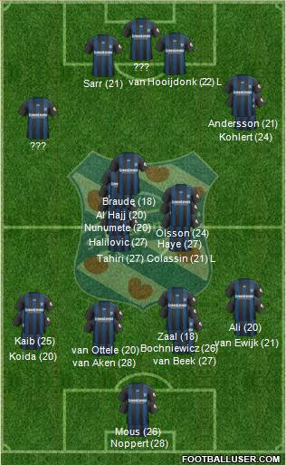 sc Heerenveen 5-3-2 football formation