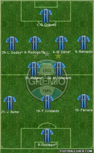 Grêmio FBPA football formation