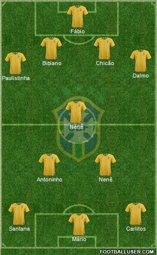 Brazil 4-1-2-3 football formation