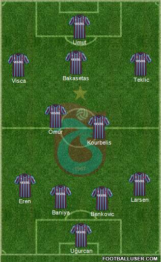 Trabzonspor 4-3-3 football formation