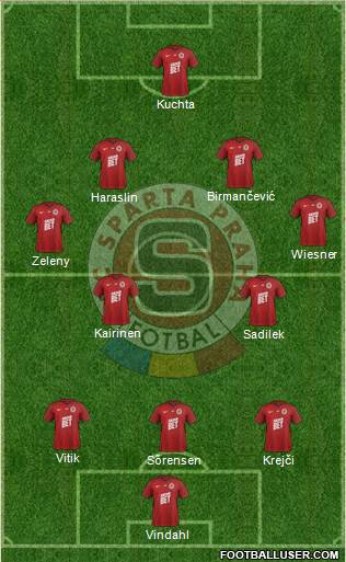 Sparta Prague 3-4-2-1 football formation