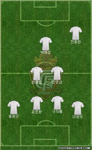 Gyeongnam FC 4-2-3-1 football formation