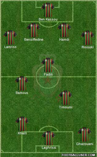 Forces Armées Royales 4-3-3 football formation