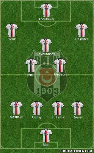 Besiktas JK 4-3-3 football formation