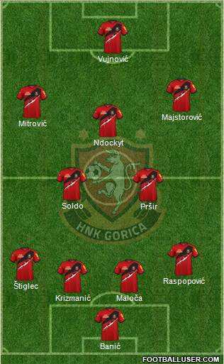 HNK Gorica 3-5-2 football formation