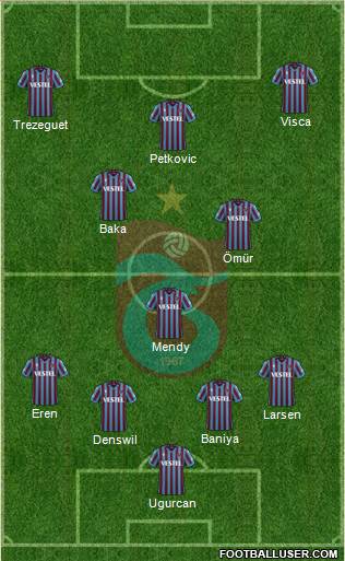 Trabzonspor football formation