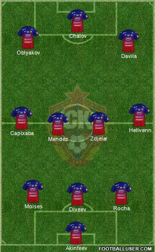 CSKA Moscow 3-4-3 football formation