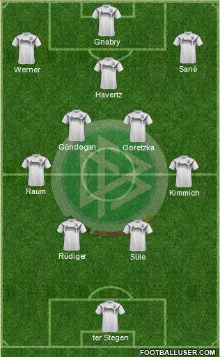 Germany 4-5-1 football formation