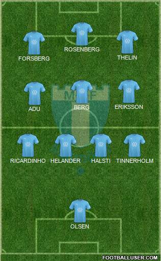 Malmö FF 5-4-1 football formation