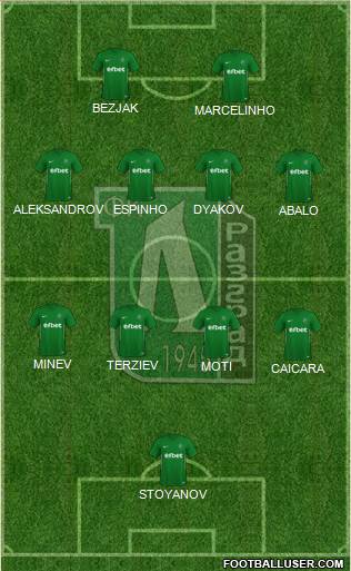 Ludogorets 1947 (Razgrad) football formation