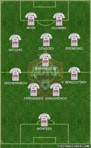 CSKA Moscow football formation