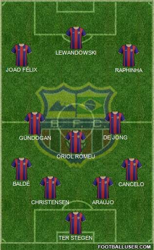 Barcelona FC (RJ) 4-3-3 football formation