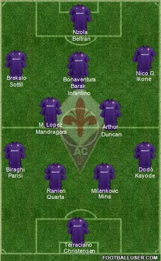 Fiorentina 4-2-3-1 football formation