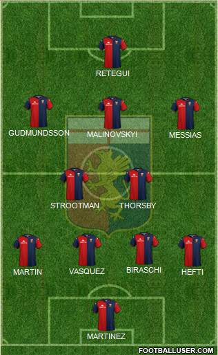 Genoa 4-2-3-1 football formation