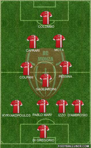Monza 4-3-2-1 football formation