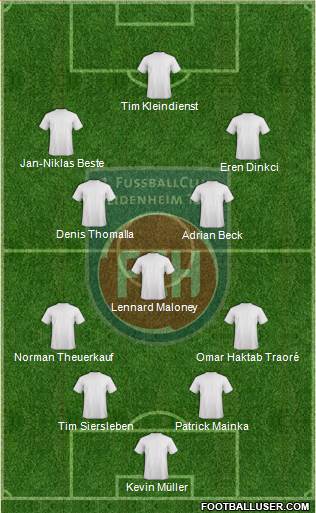1.FC Heidenheim 4-1-4-1 football formation