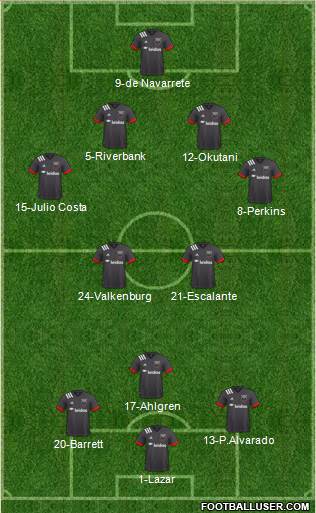 D.C. United 3-4-2-1 football formation