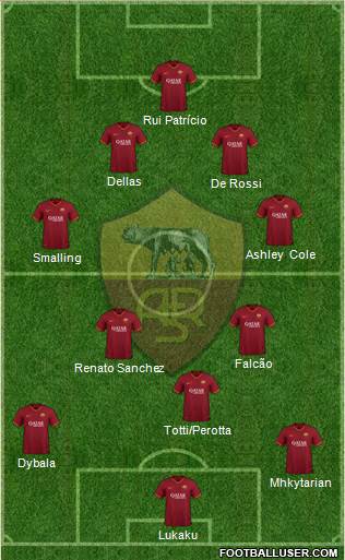 AS Roma football formation