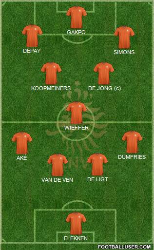 Holland 4-1-2-3 football formation