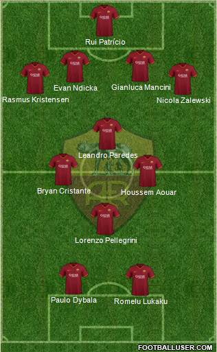 AS Roma 4-4-2 football formation