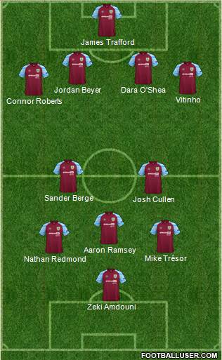 Burnley football formation
