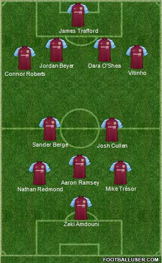 Burnley 4-3-3 football formation