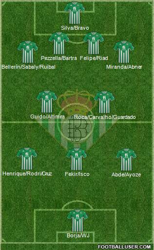 Real Betis B., S.A.D. football formation