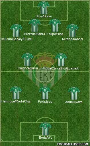 Real Betis B., S.A.D. football formation