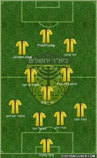 Beitar Jerusalem 4-3-3 football formation