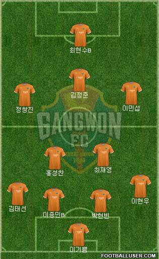 Gangwon FC 4-2-3-1 football formation