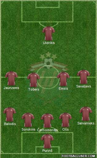 Latvia 5-4-1 football formation