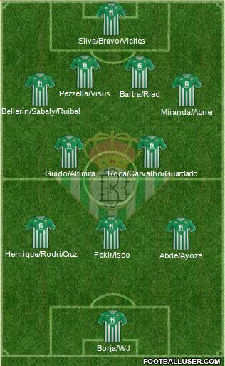 Real Betis B., S.A.D. football formation