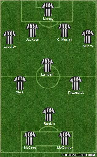 St. Mirren 4-3-3 football formation