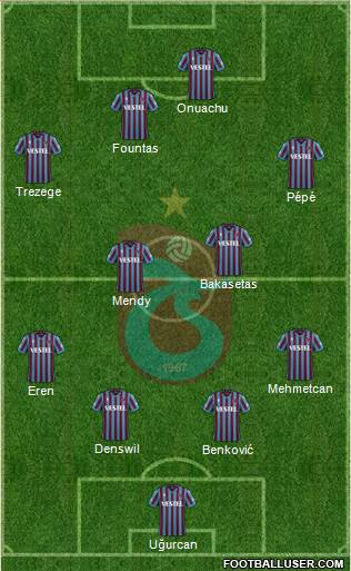 Trabzonspor 4-2-3-1 football formation