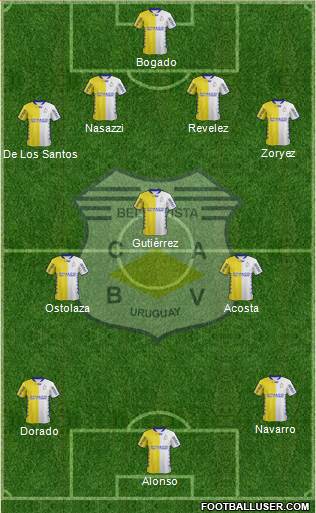 Club Atlético Bella Vista football formation