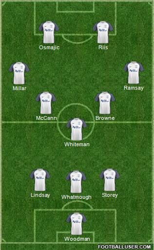 Preston North End 3-5-2 football formation