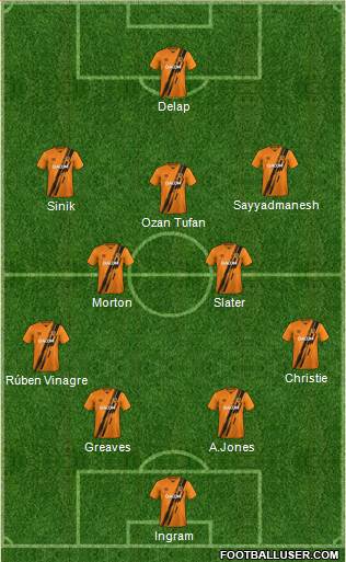 Hull City 4-2-3-1 football formation