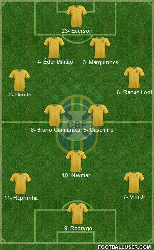 Brazil (National Teams) Football Formation