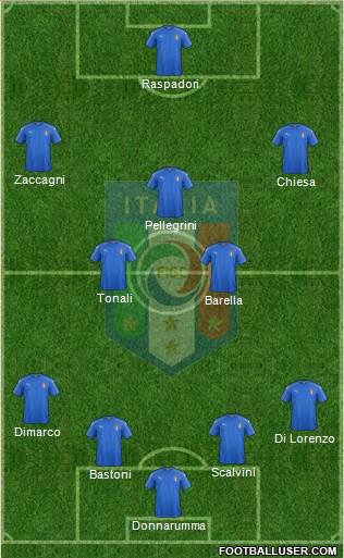 Italy 4-2-1-3 football formation