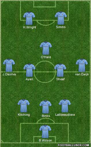 Coventry City 3-4-1-2 football formation