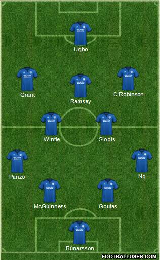 Cardiff City 4-2-3-1 football formation