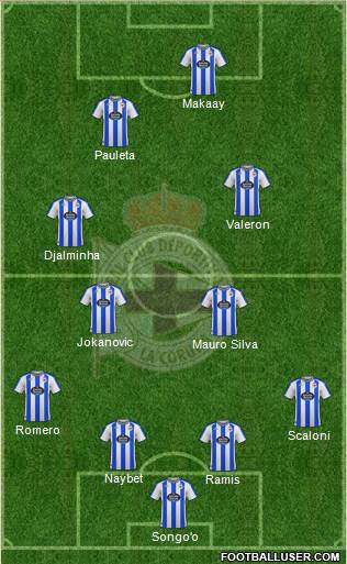 R.C. Deportivo de La Coruña S.A.D. football formation