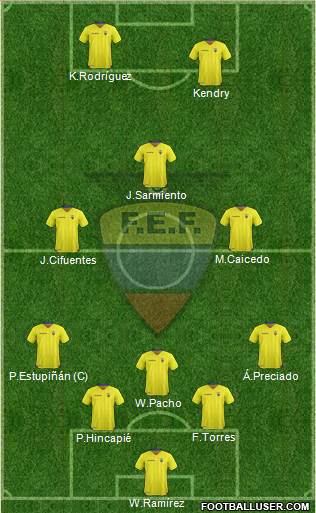 Ecuador 5-3-2 football formation