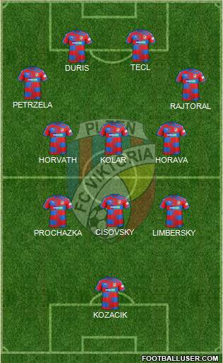 Viktoria Plzen 5-4-1 football formation