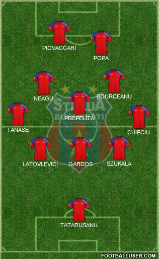 FC Steaua Bucharest football formation